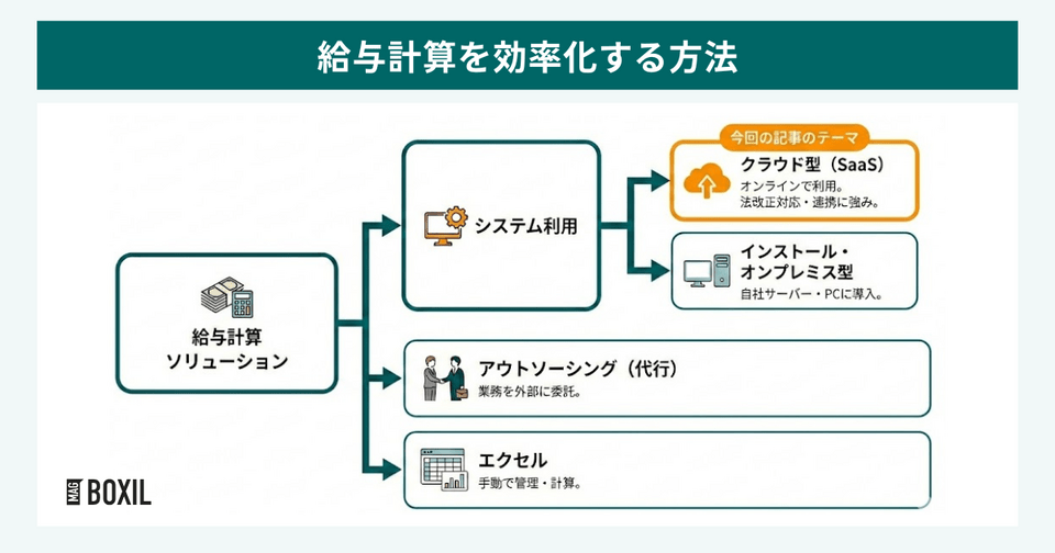 給与計算を効率化する方法