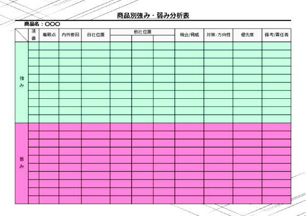 商品別強み・弱み分析表_03