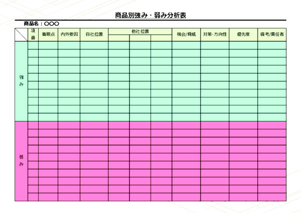 商品別強み・弱み分析表_05