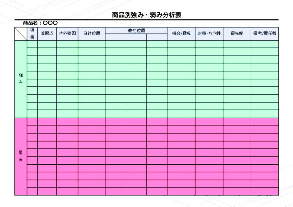 商品別強み・弱み分析表_06