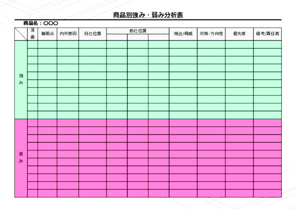 商品別強み・弱み分析表_07