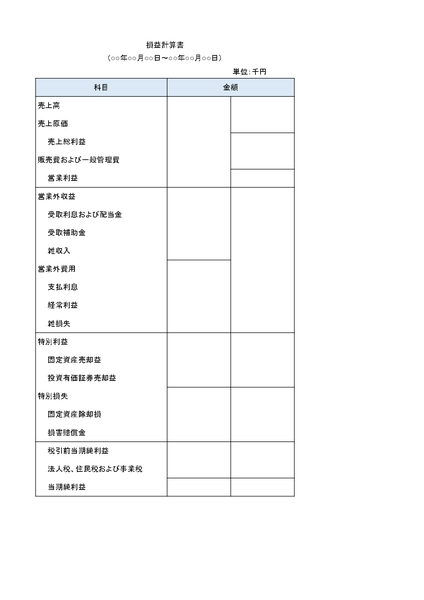 損益計算書