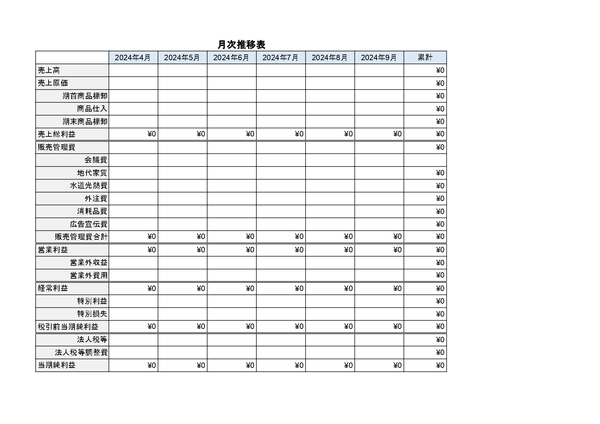 月次推移表