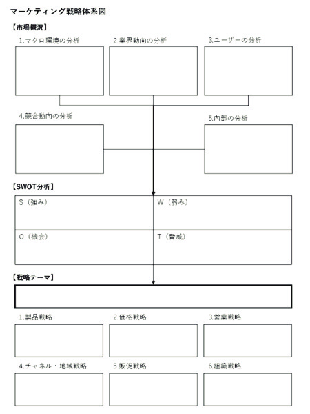 マーケティング戦略体系図