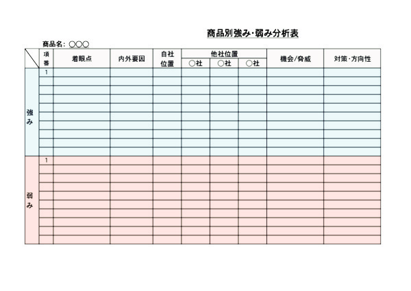 商品別強み・弱み分析表